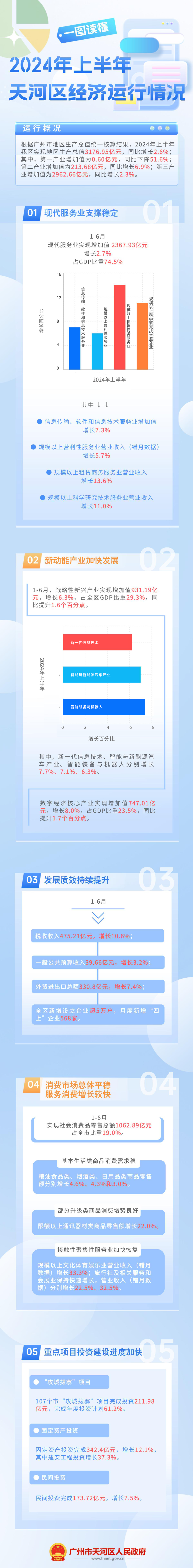 2024年上半年經(jīng)濟(jì)運(yùn)行情況.jpg