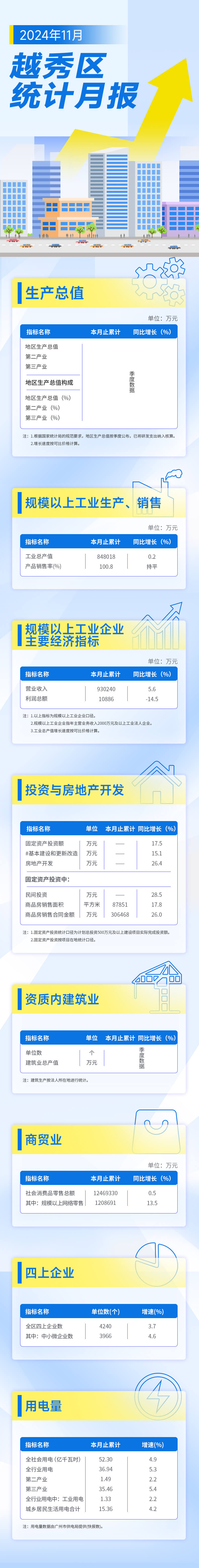 越秀區(qū)11月統(tǒng)計月報長圖 (1).jpg
