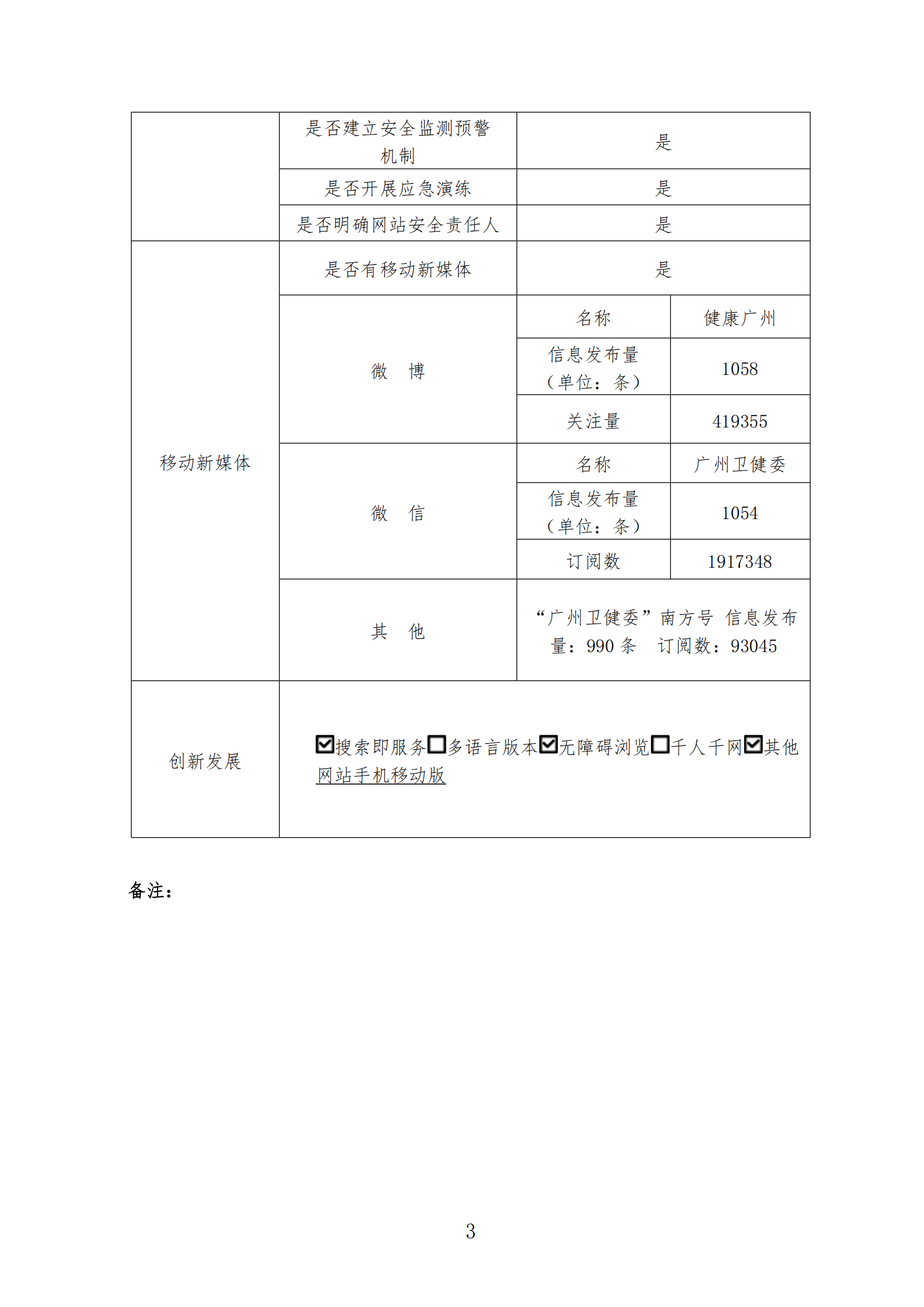 廣州市衛(wèi)生健康委員會(huì)2024年政府網(wǎng)站工作年度報(bào)表_02.png