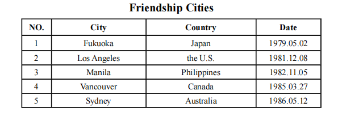 Friendship Cities, Friendly Cities