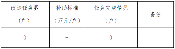 廣東省下達廣州市2024年農(nóng)村危房改造情況公示表.jpg