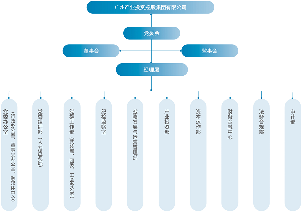 產(chǎn)投.png
