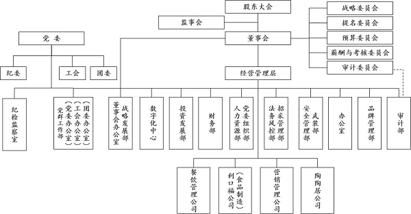 酒家.png