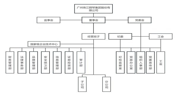 珠江鋼琴.png