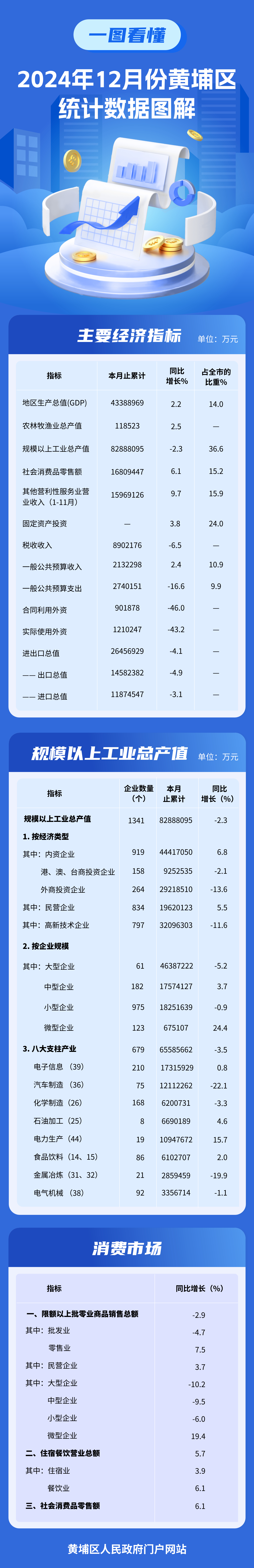 2024年12月經(jīng)濟(jì)圖解.jpg