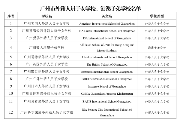 廣州市外籍人員子女學(xué)校、港澳子弟學(xué)校名單+_page-0001.jpg