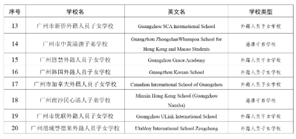 廣州市外籍人員子女學(xué)校、港澳子弟學(xué)校名單+_page-0002.jpg