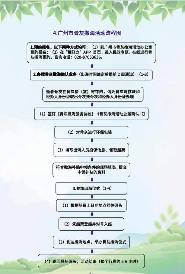 骨灰海葬活動流程.png