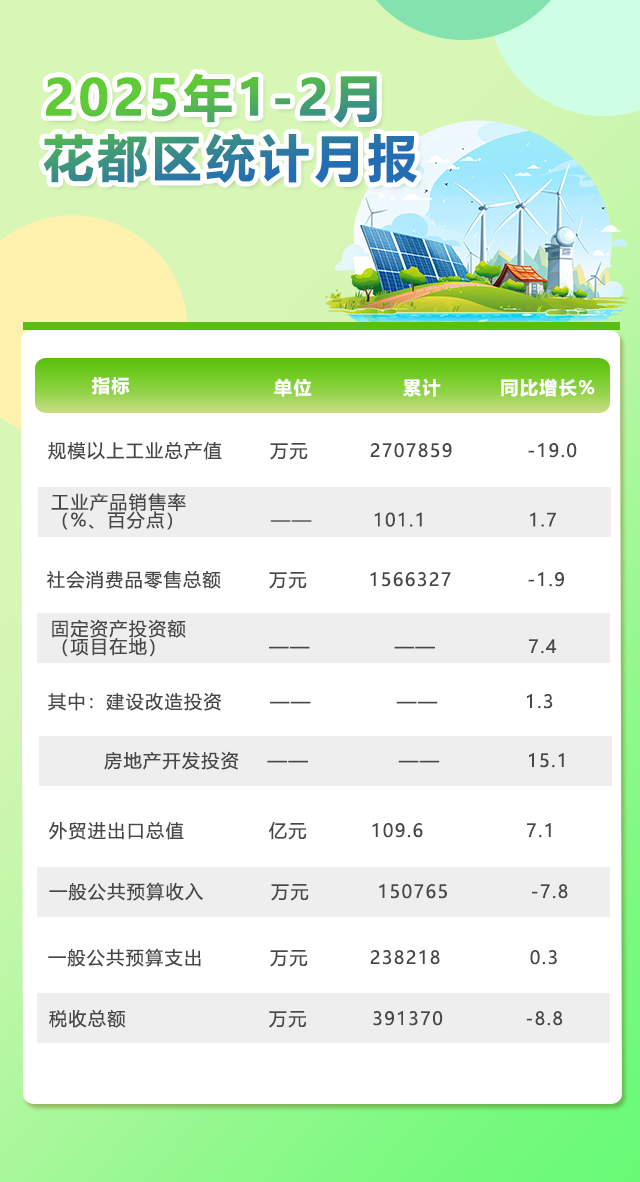 2月月報.png