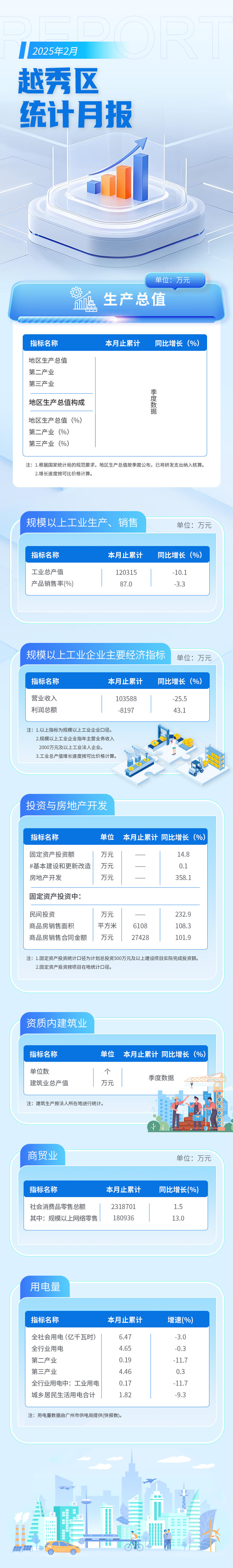 越秀區(qū)2月統(tǒng)計(jì)月報長圖 (1).jpg