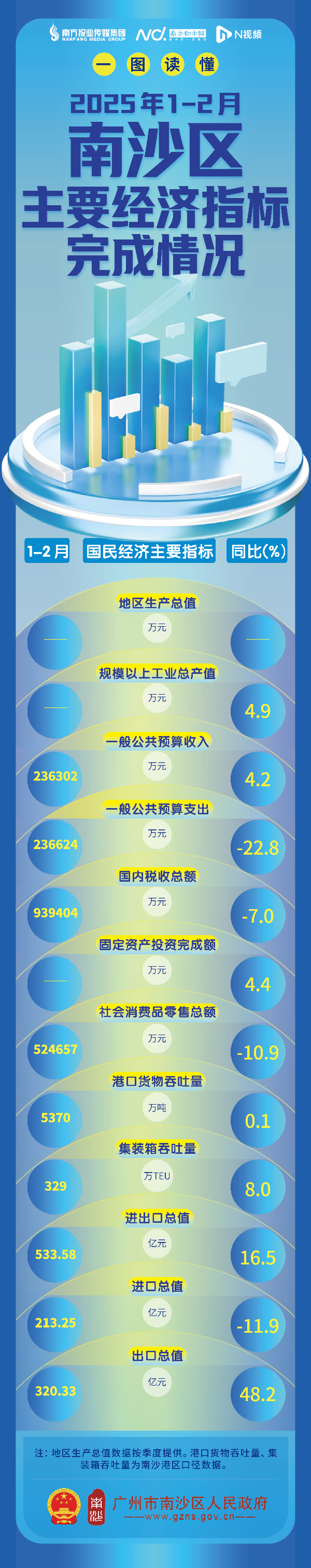 【圖解】2025年2月數(shù)據(jù).jpg