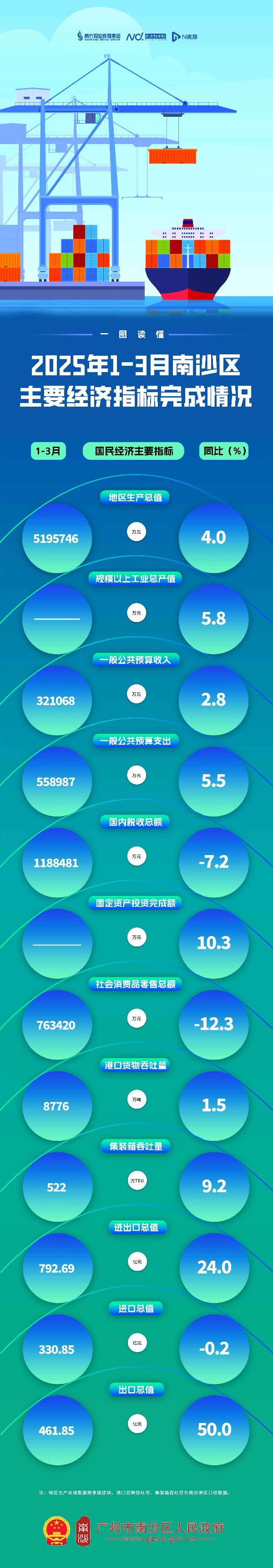 【圖解】2025年3月數(shù)據(jù).jpg