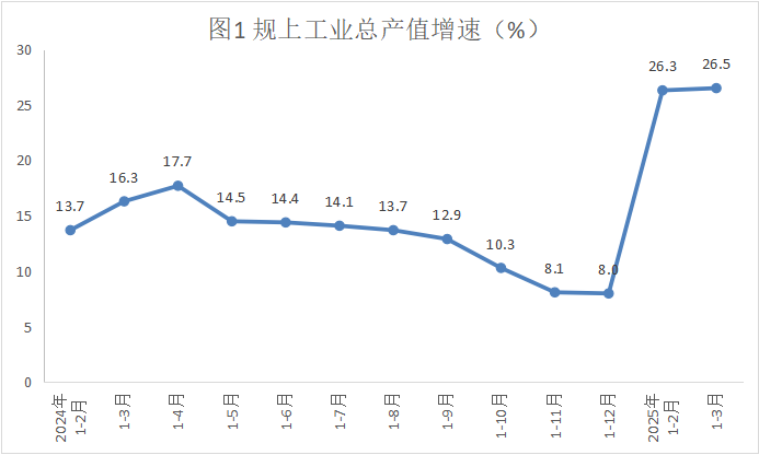 工業(yè)3月.png