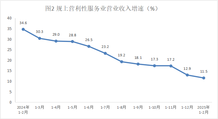 服務(wù)業(yè)3月.png