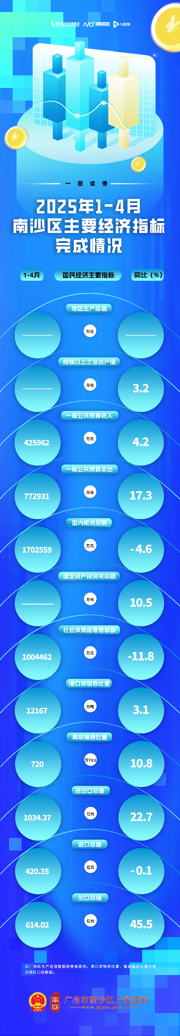 【圖解】2025年4月數(shù)據(jù).jpg