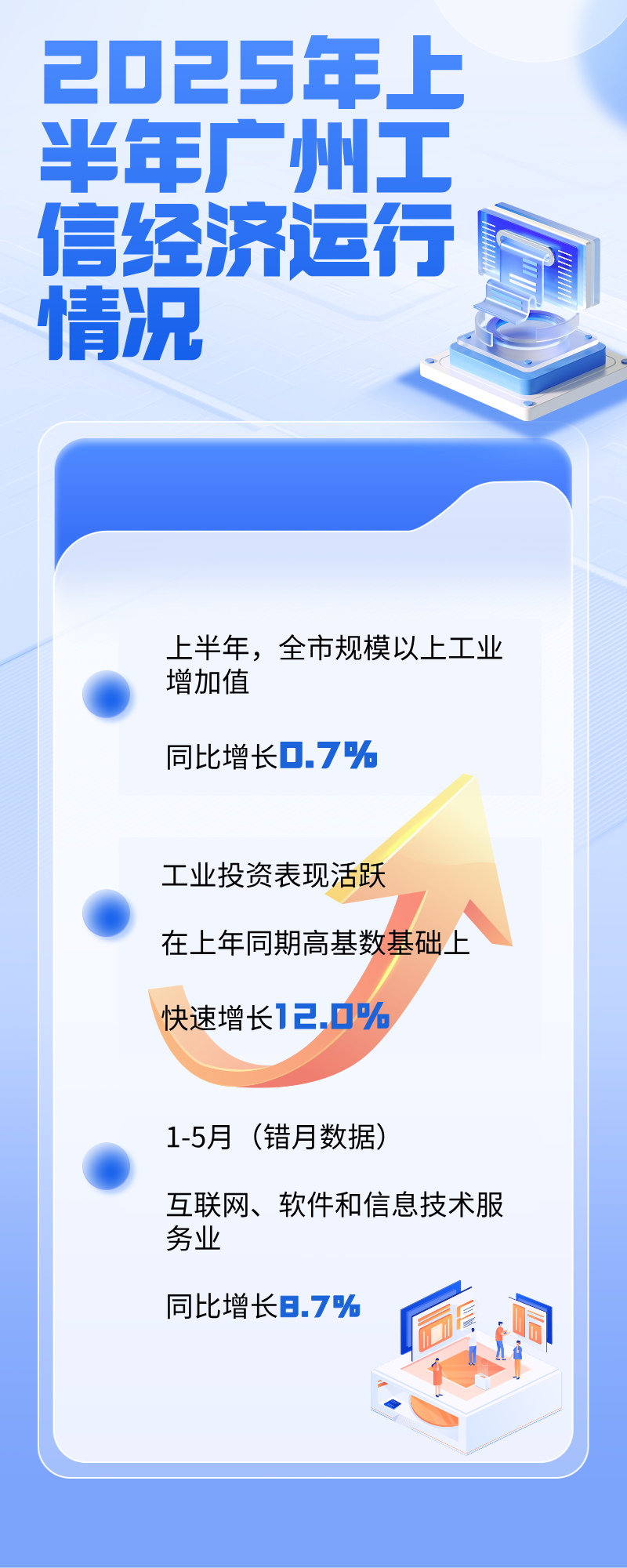 2025年上半年廣州經(jīng)濟運行情況.png