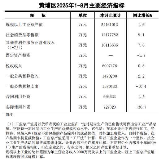 8月經(jīng)濟指標.png