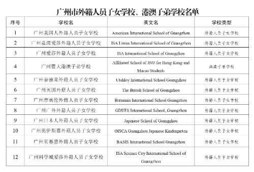 廣州市外籍人員子女學校、港澳子弟學校名單+_page-0001.jpg