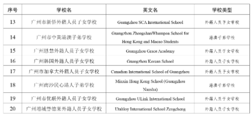 廣州市外籍人員子女學校、港澳子弟學校名單+_page-0002.jpg