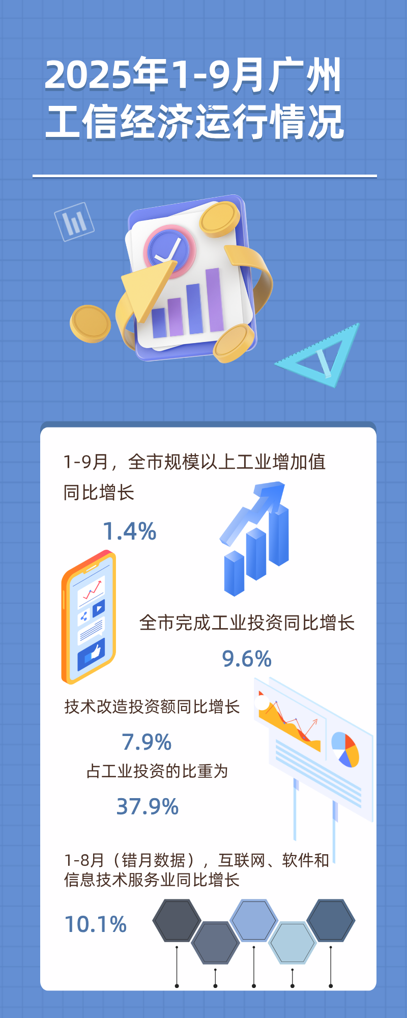 2025年1-9月廣州工信經(jīng)濟運行情況.png
