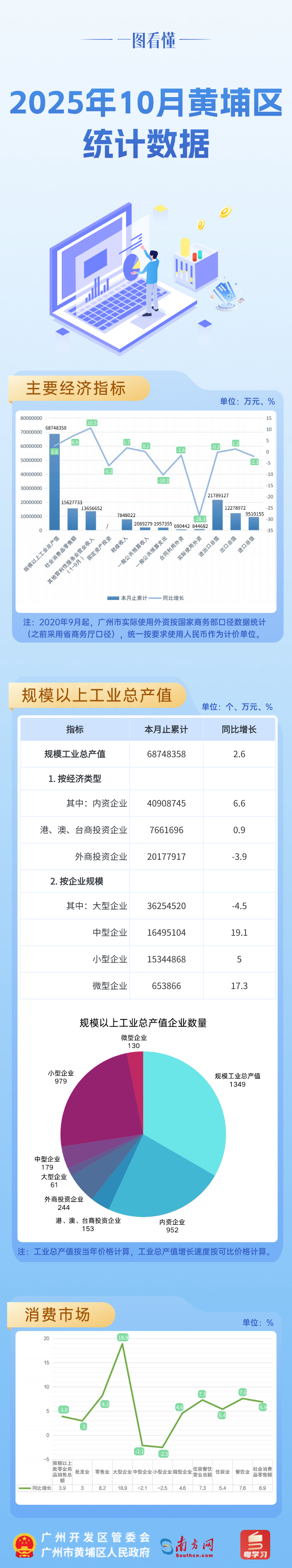 10月統(tǒng)計圖解.png