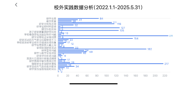 校外實(shí)踐數(shù)據(jù)分析.jpg