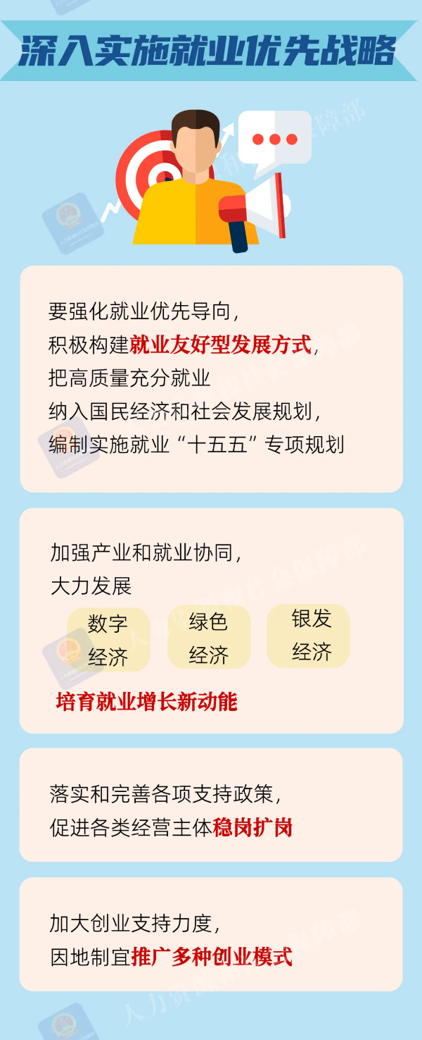 深入實施就業(yè)優(yōu)先戰(zhàn)略.png