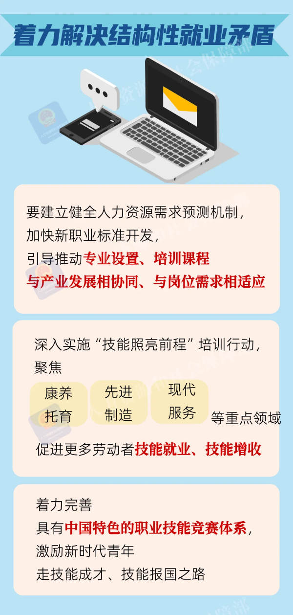 著力解決結(jié)構(gòu)性就業(yè)矛盾.png