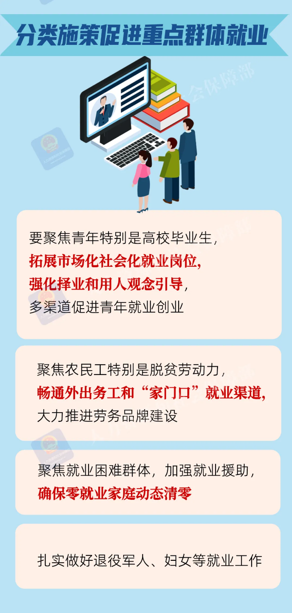 分類施策促進重點群體就業(yè).png