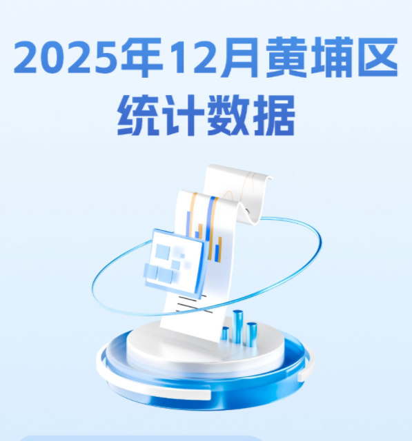 2025年12月黃埔區(qū)統(tǒng)計數(shù)據(jù)圖解