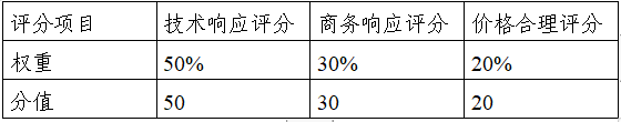 公告里的表格截圖