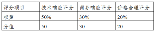 關(guān)于購買2019年基本醫(yī)療服務(wù)價格政策跟蹤評估服務(wù)的公告-表格圖片