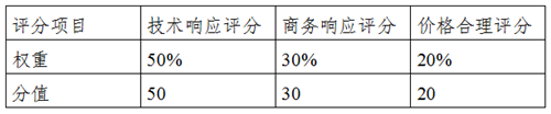 民意調(diào)查服務(wù)圖片二